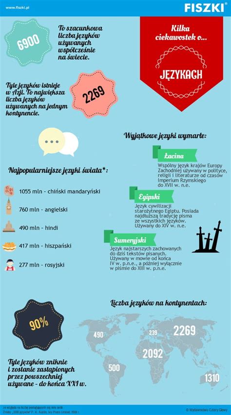 Infografika o AM6 a MV6 převodovkách