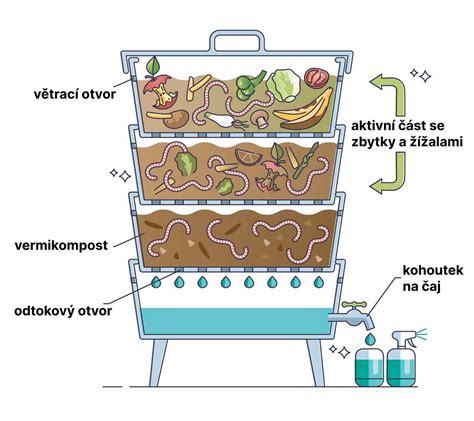 vizuální schéma viskozit a ochranných vrstev oleje
