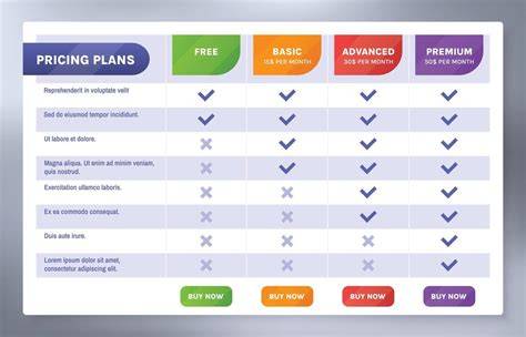 Chart of service categories and pricing overview