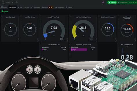 Infografika: datové toky mezi ECU, ELM327 a Raspberry Pi