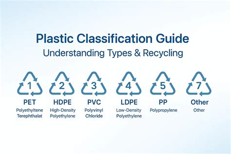 Diagram ukazující rozložení použití různých typů plastů v automobilové konstrukci.