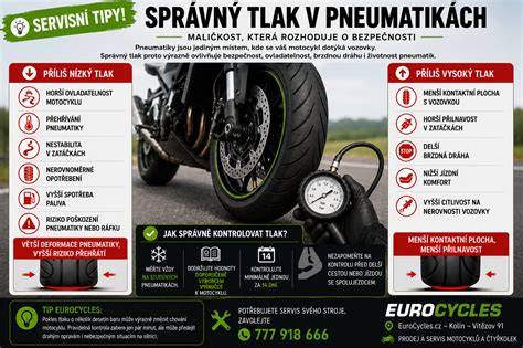 Infografika: Správný tlak v pneumatikách a jeho dopady na bezpečnost
