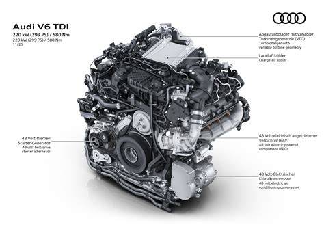 Infografika: Srovnání spotřeby Audi A6 3.0 TDI vs. konkurenční modely