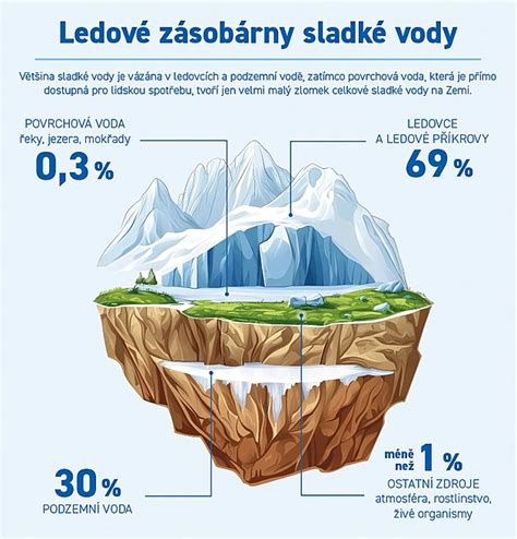Infografika: Schéma rozložení hmotnosti a pohonu Rapide S