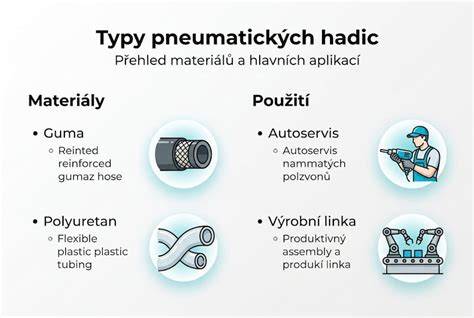 Infografika: Parametry endoskopu pro autoservis - průměr sondy, délka kabelu, rozlišení, IP rating