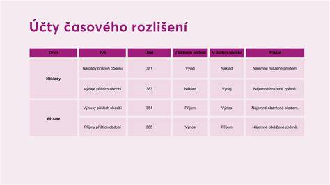 Graf: Rozlišení endoskopů a jejich použití v autoservisu