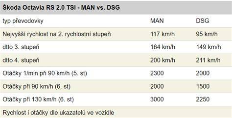 Infografika srovnání verzí Meriva: automat vs manuál, 0-100 km/h, spotřeba