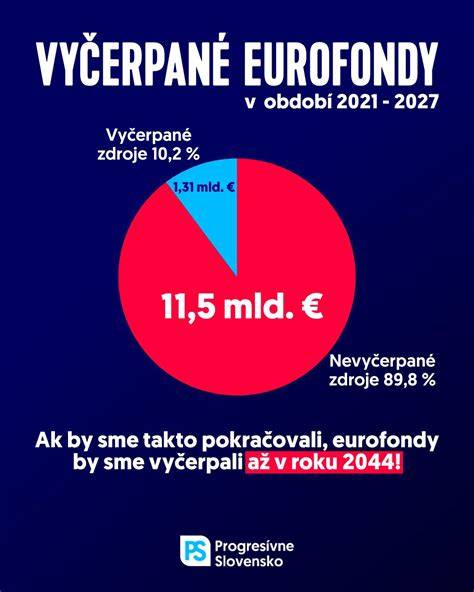Infografika: eurofondy podpora obměny vozového parku