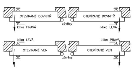 Schéma správné orientace katalyzátoru