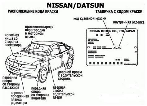 Obrázek s ukázkou kódu barvy Opel a umístění štítku na dveřích