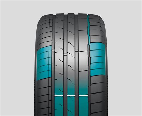 Schéma vzorku pneumatiky Hankook Ventus S1 Evo3 s vyznačenými drážkami pro odvod vody