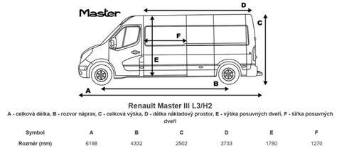Infografika: Rozměry nákladových prostor Renault Master v různých verzích