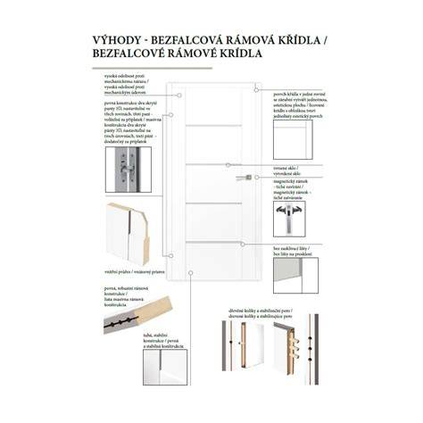 infografika_doraz_dveří.png