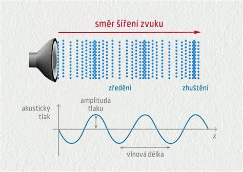 <Tema obrázku: Grafika porovnávající zvukové profily REMUS - tichý v klidu, aktivní v jízdě, s ventily