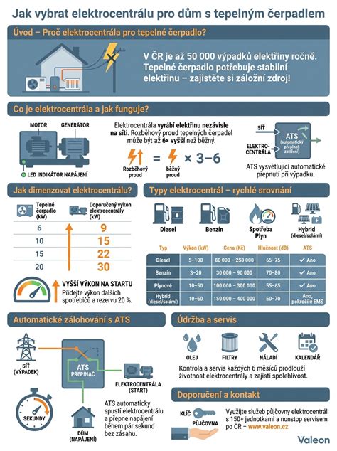 Obrázková infografika: Jak funguje autokino a tipy na výběr lokace