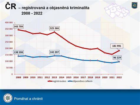 Infografika: Vývoj označení Policie ČR (staré vs. nové vizuální prvky)