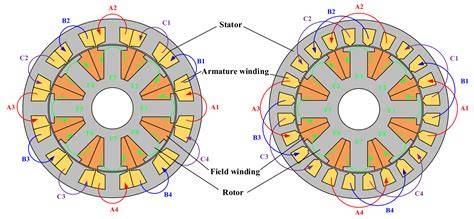 Obrázek ukazující uspořádání diodového můstku a Delta Wound Stator