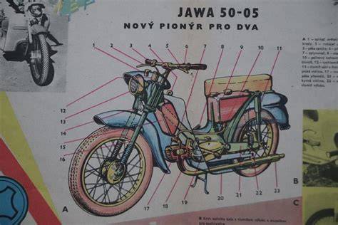 Infografika: schéma brzdového systému Jawa 50 Pionýr