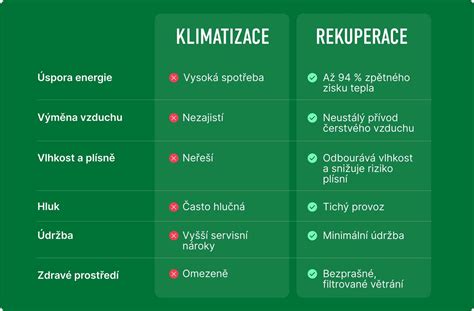 Foto srovnání režimů klimatizace