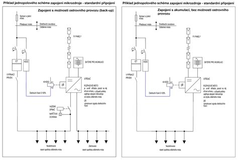 Obrázek: Schéma zapojení jednotlivých řad Bilstein a jejich technologií (upside-down, jednoplášťové tlumiče).