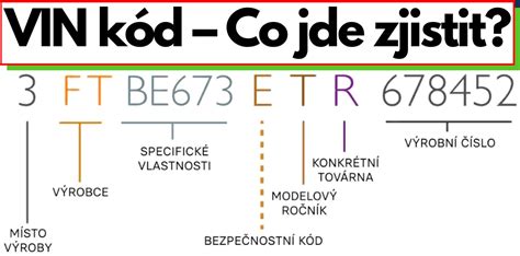 Infografika: VIN číselné pole a význam jednotlivých znaků ve 17-místném kódu