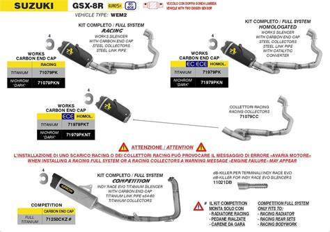 Infografika: Výfukový systém Suzuki GSR750 a jeho komponenty