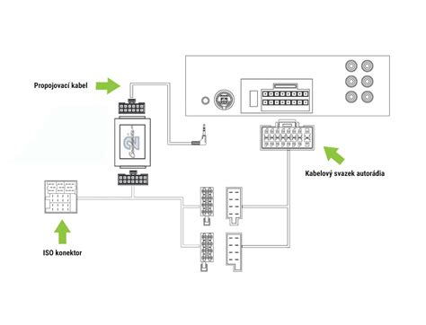 Ilustrace tlačítek na autorádiu Opel určených pro nastavení času.