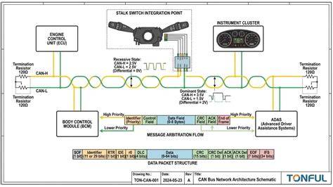CAN bus schéma propojení ECU a CAN adaptér
