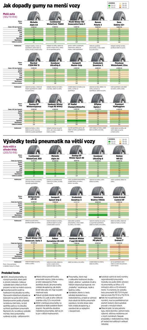 Mapa dostupnosti skladových zásob zimních pneumatik 195/65 R15 v ČR