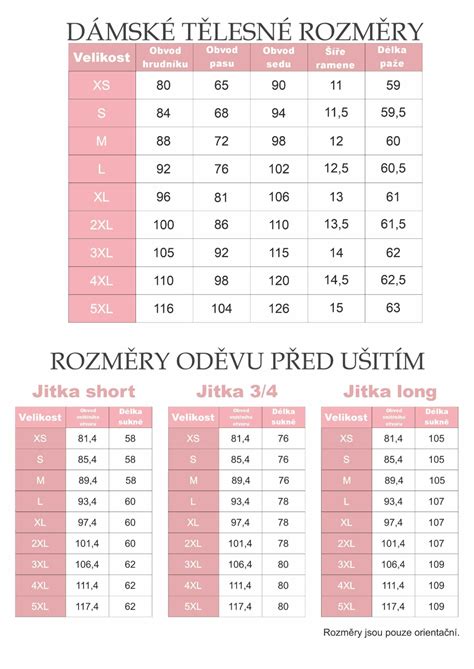 Tabulka variant a jejich rozměrů