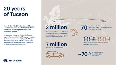 Infografika: Srovnání motorů Tucson
