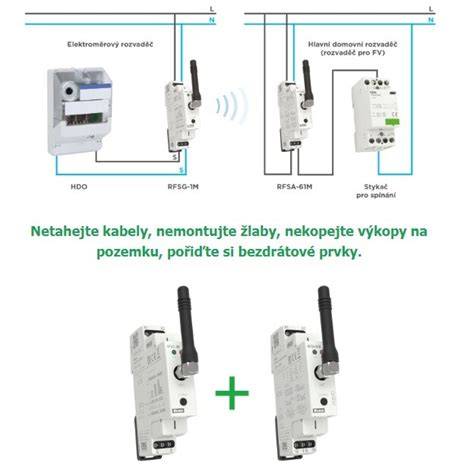 Infografika: Zapojení signálu pípáku a kontrolky do světlometů