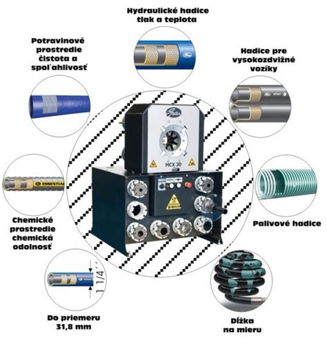 infografika znázorňující příznaky opotřebení hydraulických hadic