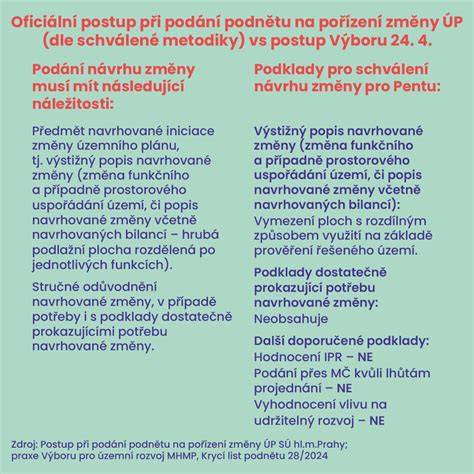Infografika: správné pořadí připojení pólů a běžné příčiny jiskření