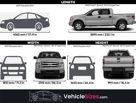 Rozměry a proporce Ford F-Series F-150 XII SuperCrew
