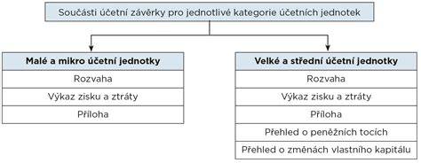 Infografika: Struktura dílů Nissan Sunny a jejich vzájemná provázanost