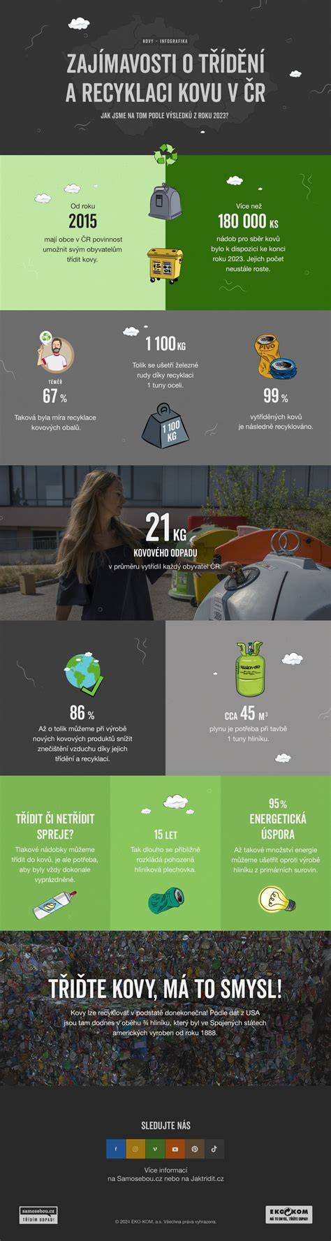 infografika o výkupu autobaterií a kovů
