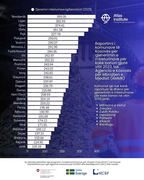 infografika technologické dědictví Sandera