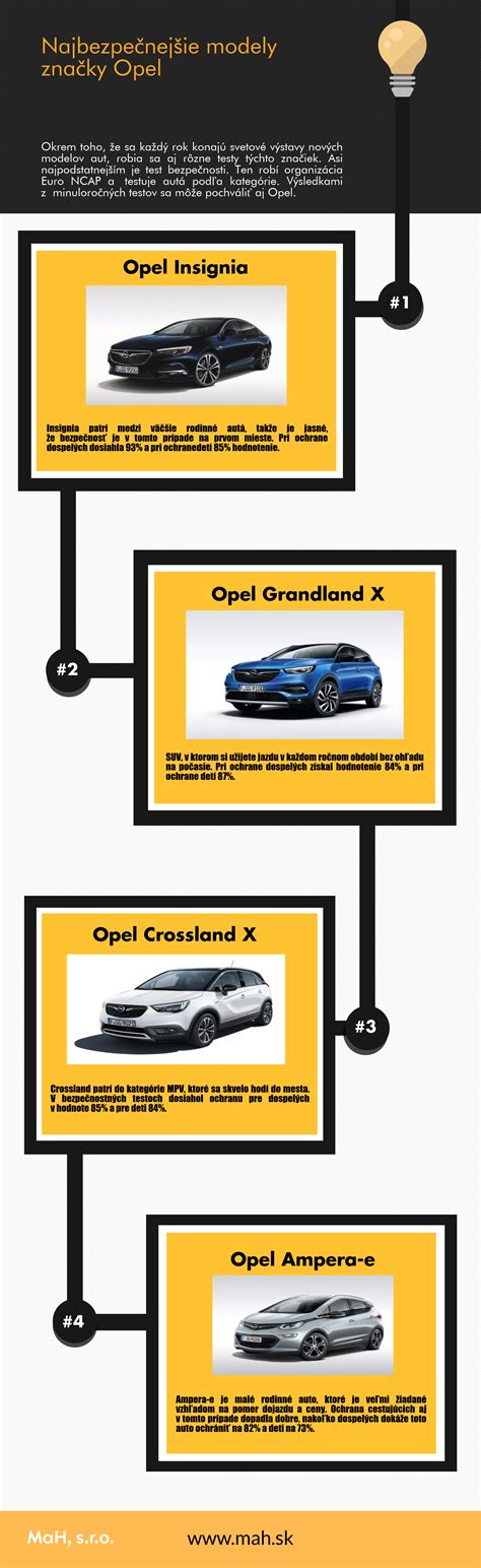 infografika o dílech toyota (modely a díly)