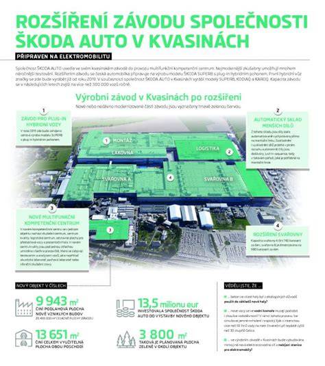 Infografika: Adaptiv multimediální rozšíření pro vozy Škoda