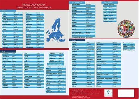 Infografika: Přehled hlavních kategorií autodílů a jejich užití
