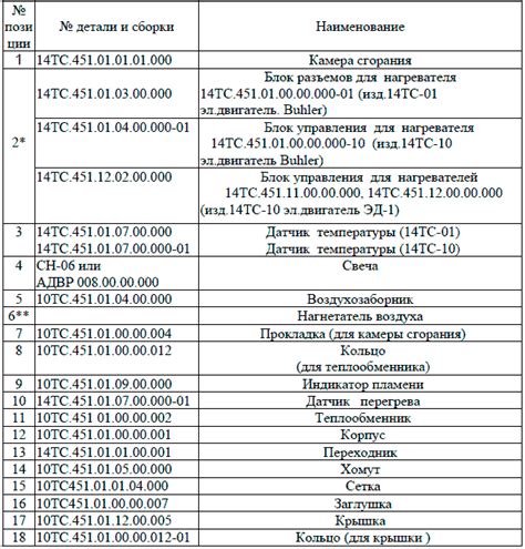 Tabulka DSG chybových kódů - část 1