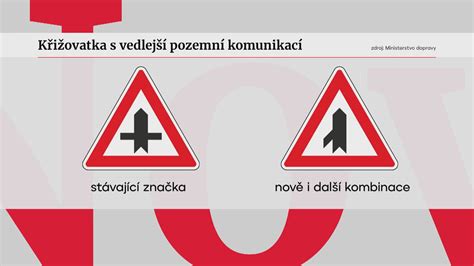 Ilustrační schéma křižovatky s nejasným umístěním značky