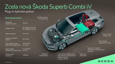 Schéma fungování hybridního pohonu Škoda Superb iV