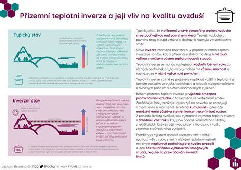 Infografika: Přehled komponent a jejich vliv na jízdní vlastnosti