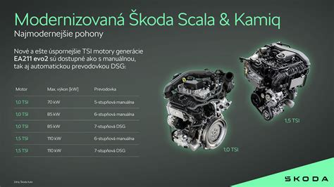 Infografika srovnávající různé pohonné jednotky Toyoty