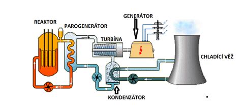 Schéma principu fungování hybridního pohonu