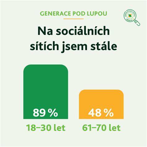 infografika_sítě_na_privesy