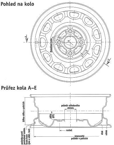 Pravidla montáže kol 5x108 a rozměry blatníků