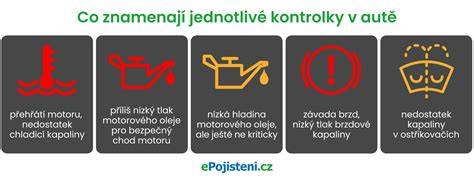 Infografika: Kontrola kapalin a fluidů